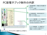 電子ブック作成のご案内