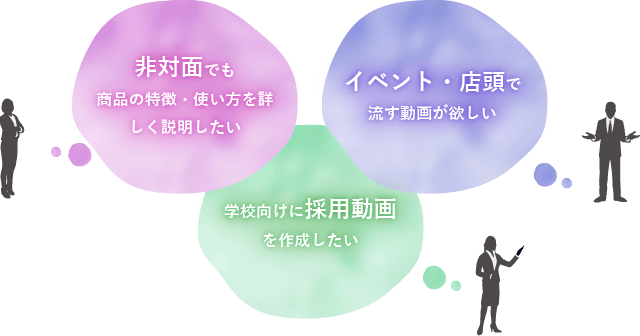 非対面でも商品の特徴・使い方を詳しく説明したい イベント・店頭で流す動画が欲しい 学校向けに採用動画を作成したい